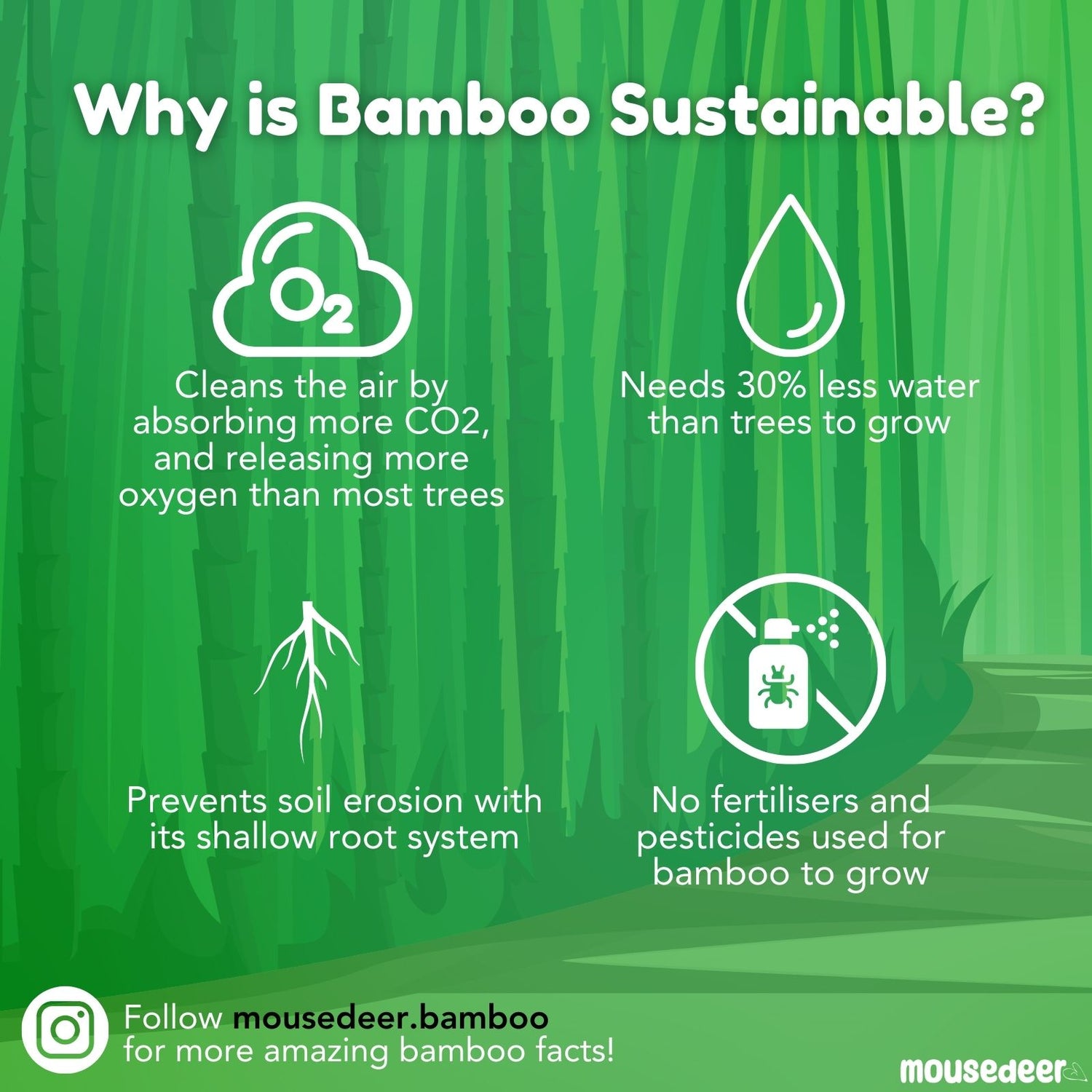 Mousedeer Bamboo Toilet Tissue Paper, 3-Ply, 20 Wrapped Rolls x 200 Sheets, Unbleached Toilet tissue paper Chevrotain