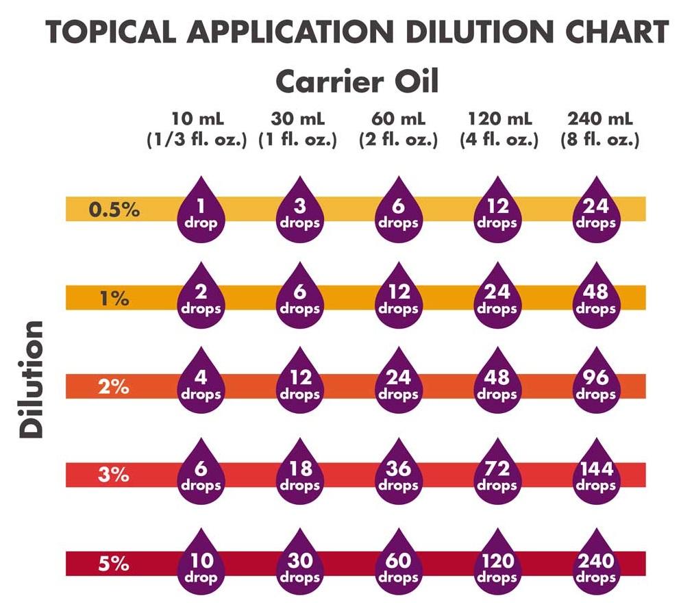 NOW FOODS Essential Oils, Lavender Oil, Soothing Aromatherapy Scent, Steam Distilled, (10 ml) Essential oils NOW Foods USA