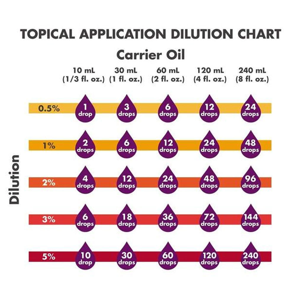 NOW Essential Oils, Camphor Oil, Camphorous Aromatherapy Scent, 100% Pure and Purity Tested, Vegan, Child Resistant Cap, 1-Ounce (30ml) - Bloom Concept