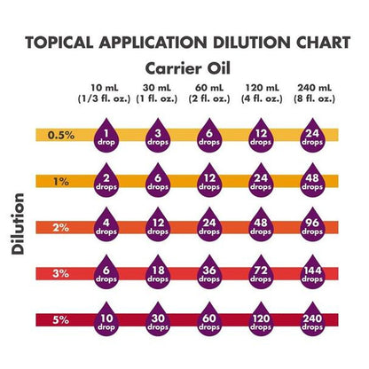 NOW Essential Oils, Cedarwood Oil, Strengthening Aromatherapy Scent, Steam Distilled, 100% Pure, 1-Ounce (30 ml) Essential oils NOW Foods USA