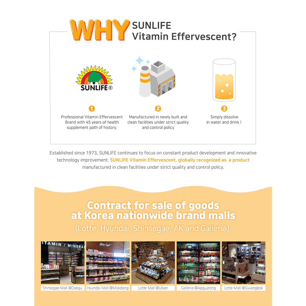 (Buy 2 Free 1) SUNLIFE Multi-Vitamins with Minerals 20 Orange/Grapefruit Flavored Effervescent Tablets (4,500mg per Tablet) For Optimal Immune Support - Bloom Concept