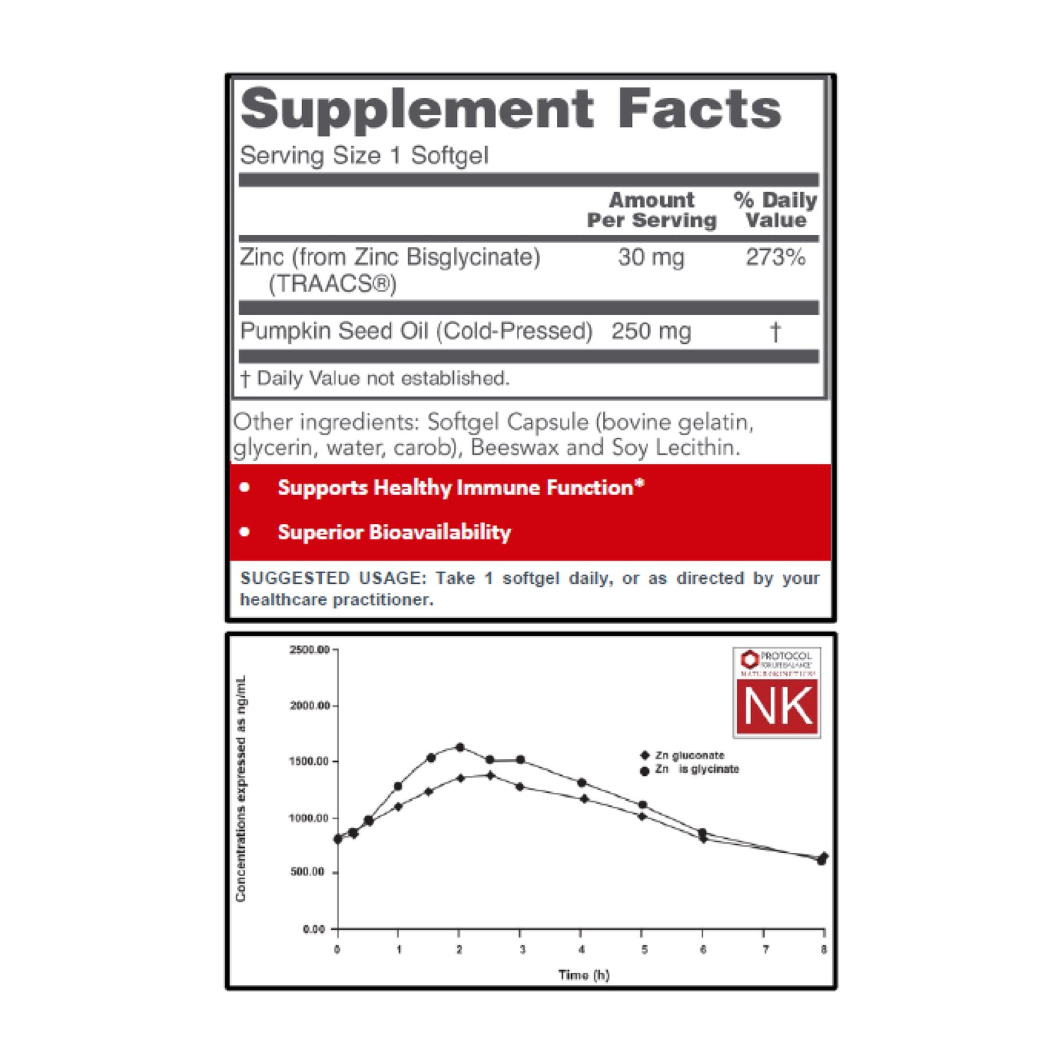 Protocol for Life Balance, Zinc Glycinate, 30 mg, 120 Softgels Vitamins &amp; Supplements Protocol For Life Balance