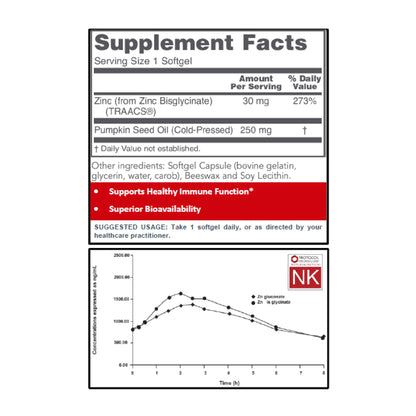 Protocol for Life Balance, Zinc Glycinate, 30 mg, 120 Softgels Vitamins &amp; Supplements Protocol For Life Balance