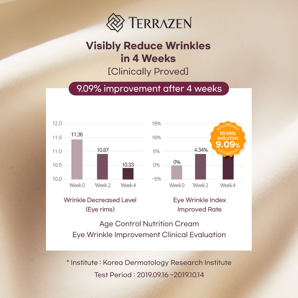 TERRAZEN Age Control Nutrition Cream: Wrinkle-Reducing Formula with Hyaluronic Acid, Plant Stem Cell, Real Protein, and Plant Squalane 15ml/50ml - Bloom Concept