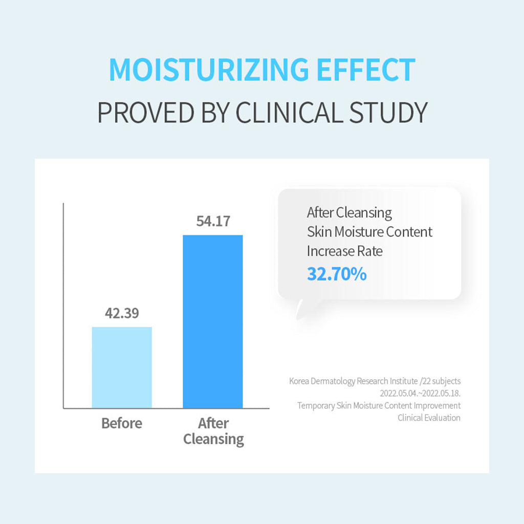 TERRAZEN Collagen Cleansing Foam: The Ultimate Solution for Ultra Fine Dust Cleansing + Non-Irritating + Hydrating (140ML) - Bloom Concept