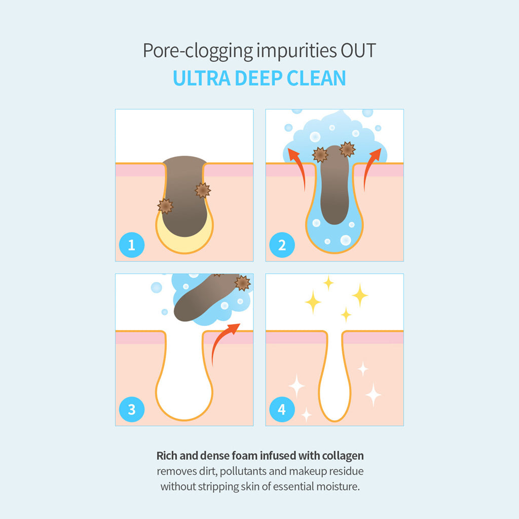 TERRAZEN Collagen Cleansing Foam: The Ultimate Solution for Ultra Fine Dust Cleansing + Non-Irritating + Hydrating (140ML) - Bloom Concept
