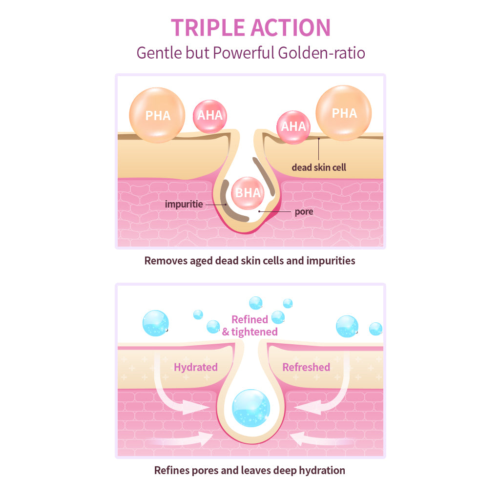 TERRAZEN Peptide Lift Peeling Pads: Daily Firming Peeling Pad - Clinically Proven Zero-Irritancy (175ml/60 Pads) - Bloom Concept