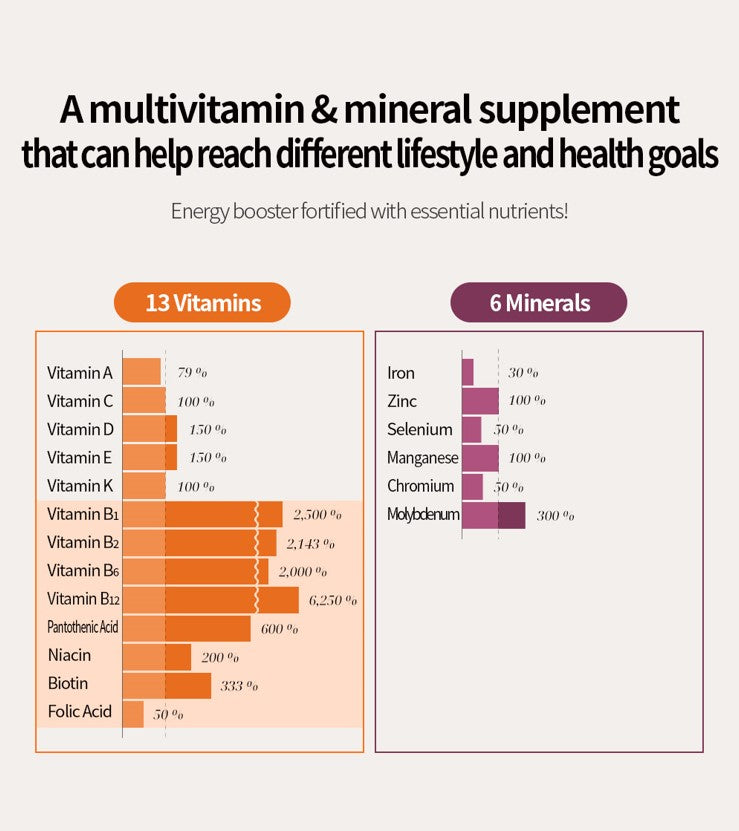 NOW FOODS Eve Women’s Multiple 1,600mg 60 tablets Multi-Vitamin for Women - Bloom Concept
