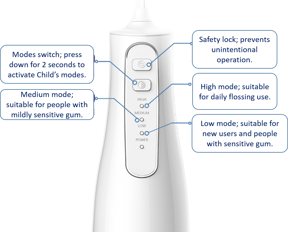 Raldmoyer Portable Dental Water Jet (AT120) - Bloom Concept